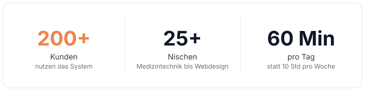 Statistik über LinkedIn-Erfolgssysteme: 200+ Kunden in 60 Minuten pro Tag.