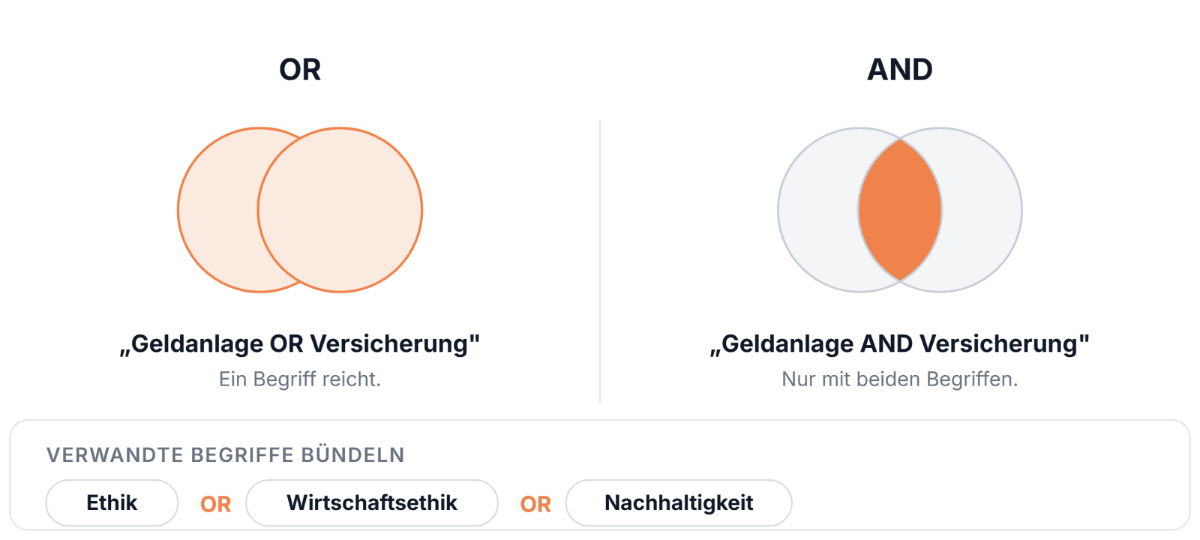 Keyword-Suche mit OR und AND kombinieren.