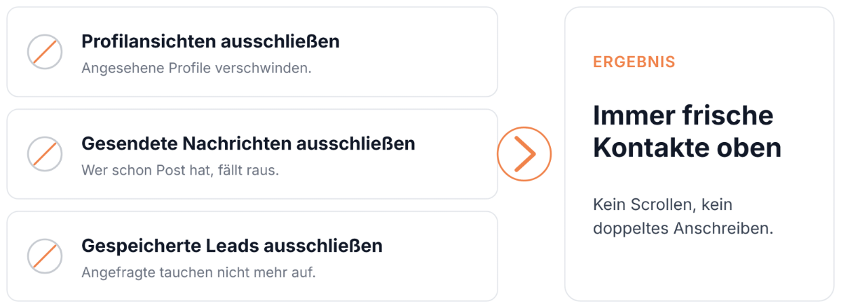 Drei Ausschluss-Filter für eine immer frische Kontaktliste.