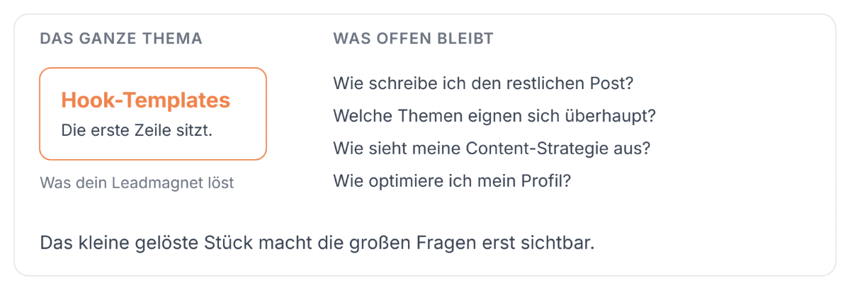 Checkliste für Leadmagneten mit häufigen Teilnehmerfragen zu Themen.