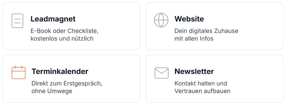 Grafische Übersicht der Leistungen zur Optimierung deines LinkedIn-Profils.