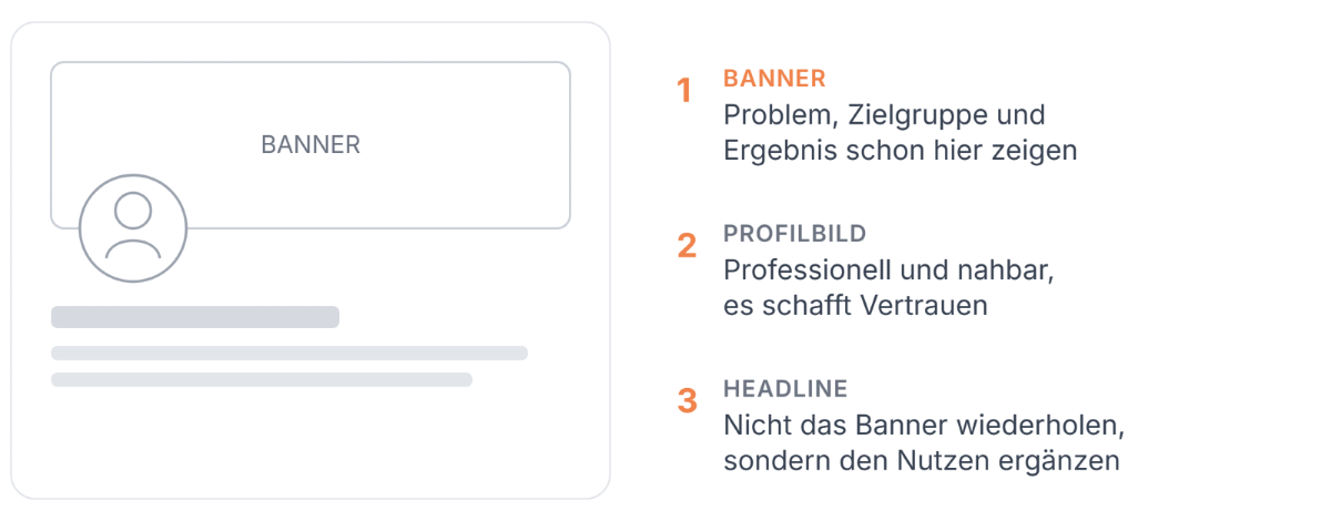 Grafik zeigt Tipps zur Optimierung eines LinkedIn-Profils für bessere Kundenanfragen.
