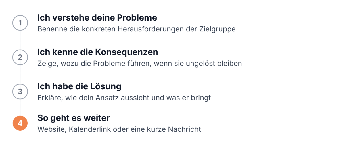Vier Schritte zur Optimierung deines LinkedIn-Profils für mehr Erfolg.