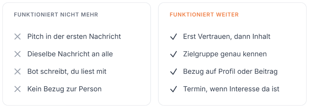 Tipps für erfolgreiche LinkedIn DMs: passende Strategie und Ansprache.