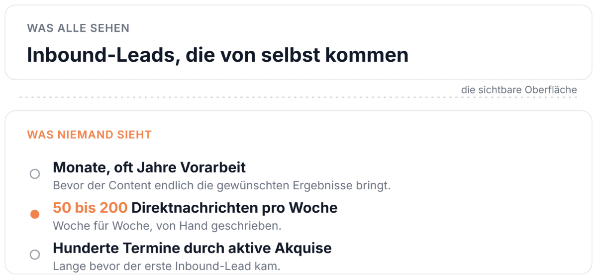 Inbound-Erfolg ist nur die Spitze: darunter liegen Monate aktiver Akquise.
