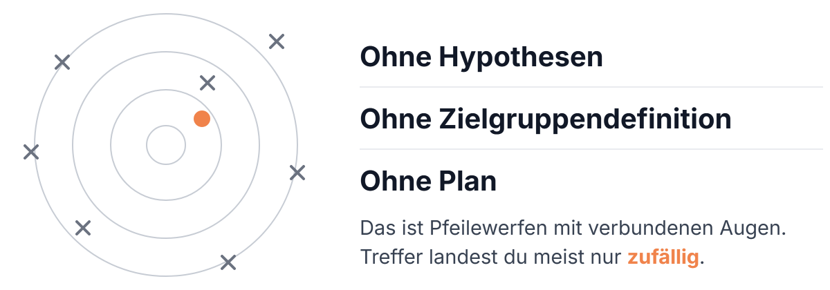 Grafik zeigt das Problem fehlender Hypothesen und Planung beim Ausprobieren.