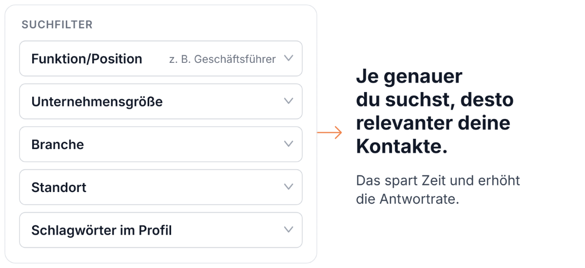 LinkedIn Sales Navigator mit Suchfiltern für passende Entscheider und einer Erläuterung zur gezielten Kundensuche.