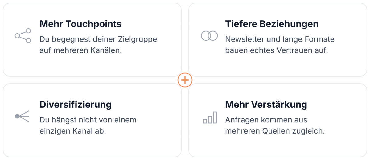 Diagramm über LinkedIn als Knotenpunkt für effektives Marketing.