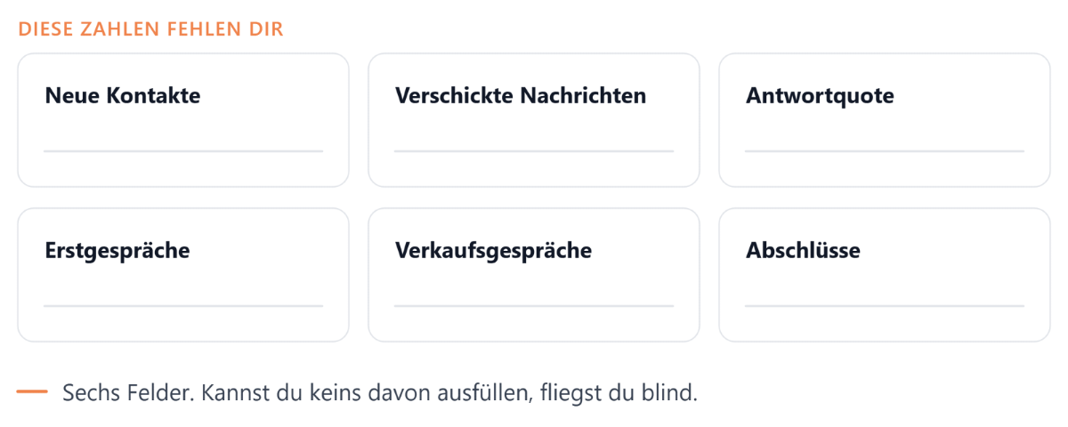Übersichtliche Tabelle zur Verwaltung von Kundenanfragen im Vertrieb, um blindes Fliegen zu vermeiden.