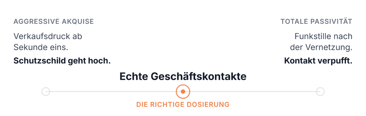 Grafik mit Tipps, wie man Fehler auf LinkedIn beim Networking vermeidet.
