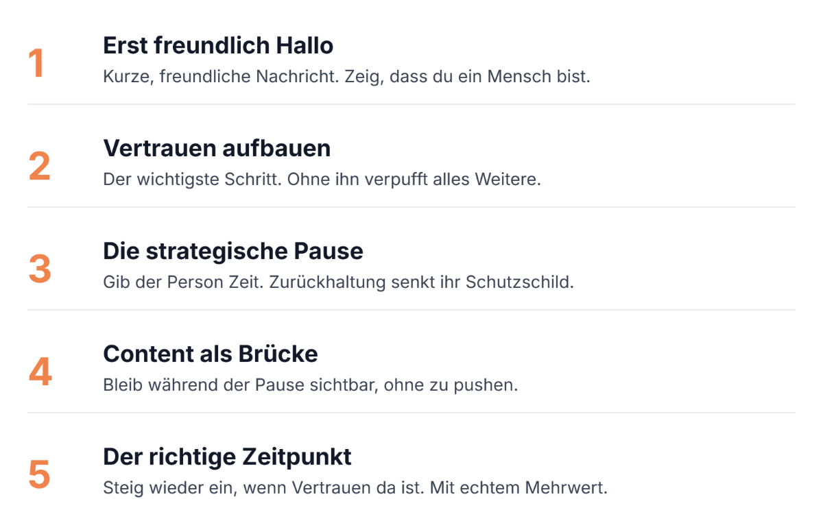 Tipps zum Vermeiden von LinkedIn Fehlern, um potenzielle Kunden zu gewinnen.