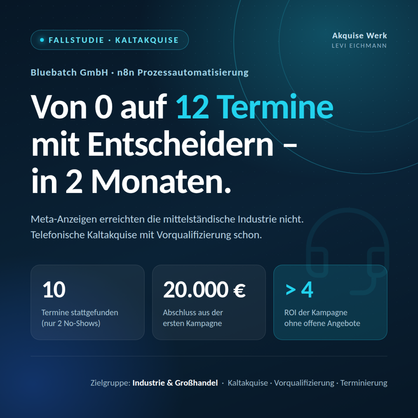 Kaltakquise Kampagne: Mehr Aufträge im Bereich N8N Prozessautomatisierung