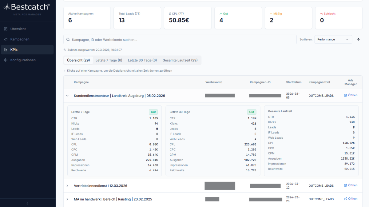 Alle Werbekonten in einem übersichtlichen Dashboard
