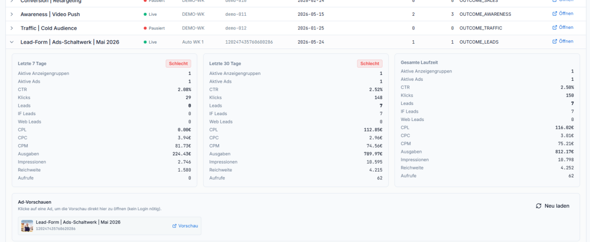 Ein Demo Tracking-Dashboard für Marketingagenturen