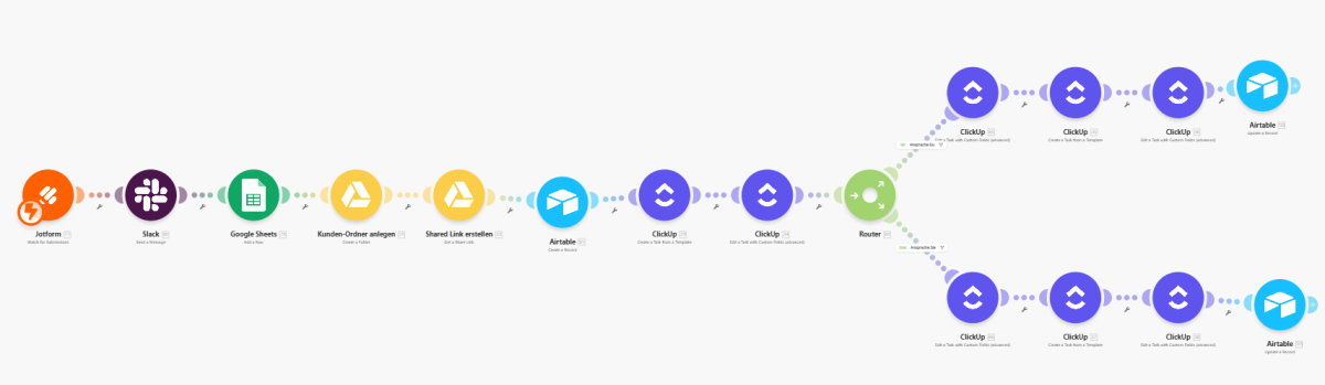 Eine typische Make-Automatisierung