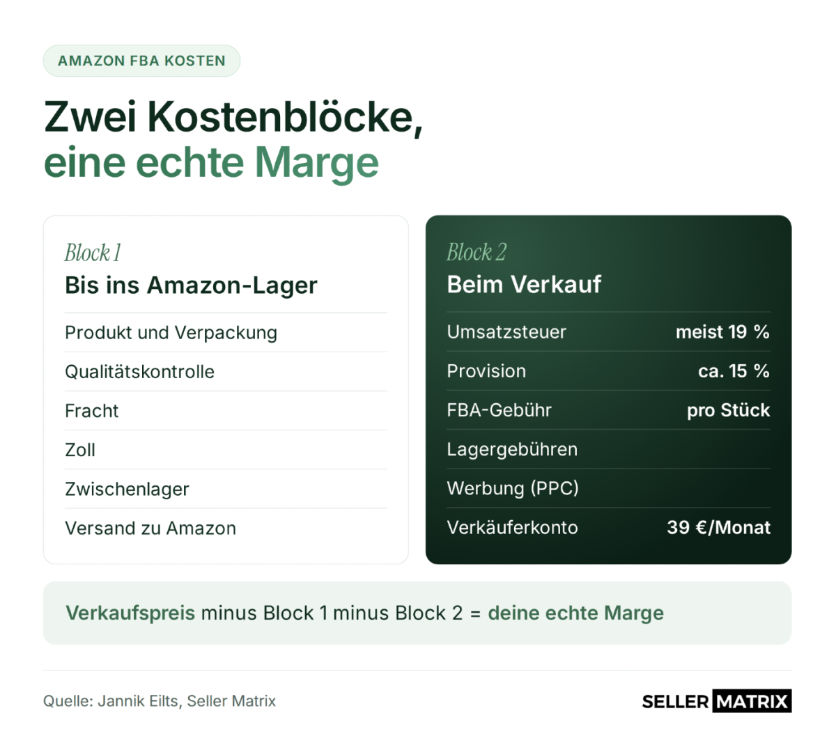 Grafik zu Amazon FBA Kosten mit zwei Kostenblöcken und Erläuterungen.