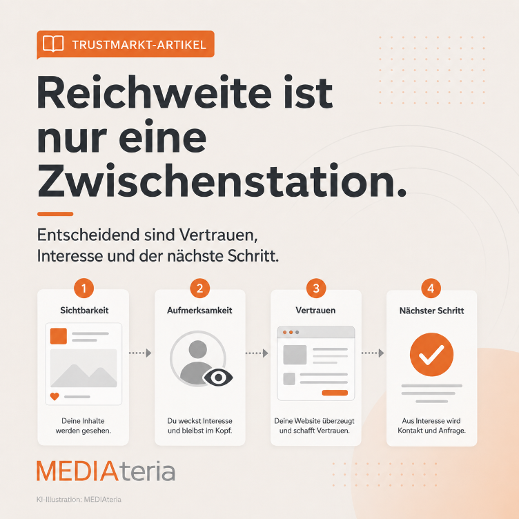 Visualisierung des Konzepts 'Reichweite ist nur eine Zwischenstation' mit Schritten zu Vertrauen und nächsten Aktionen.