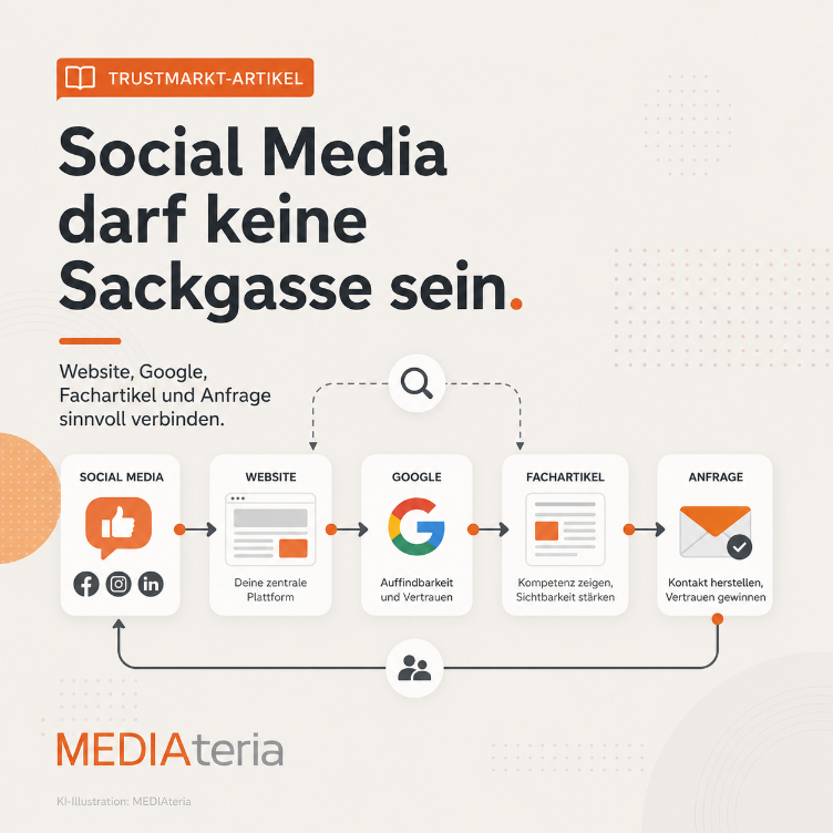 Infografik über die Verbindung von Social Media, Website und Google für mehr Reichweite.