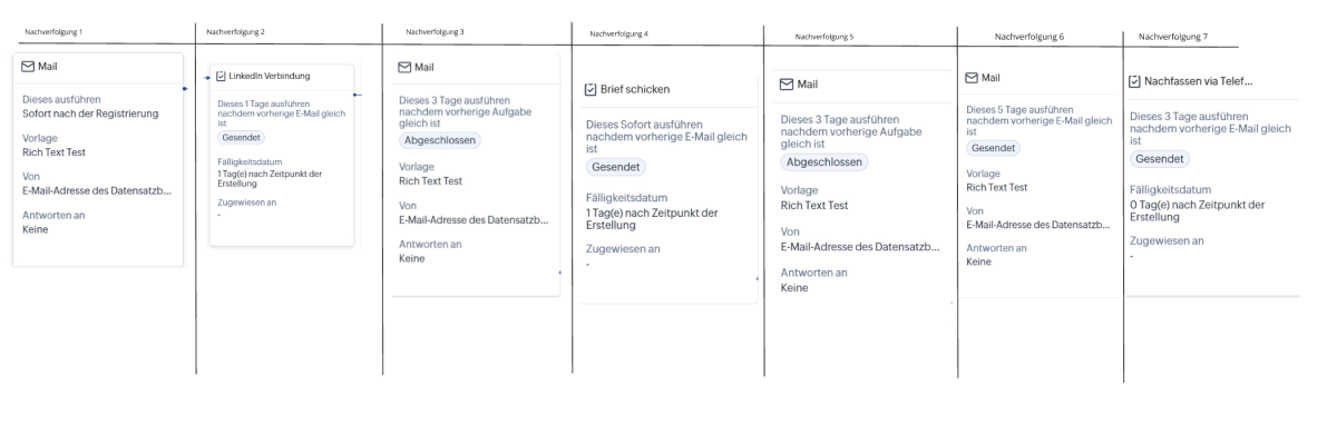 So könnte dein Kaltakquise-Flow aussehen