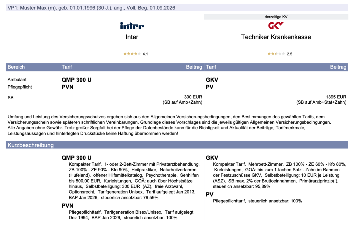 Tarifvergleich Inter QMP 300 U und Techniker Krankenkasse.
