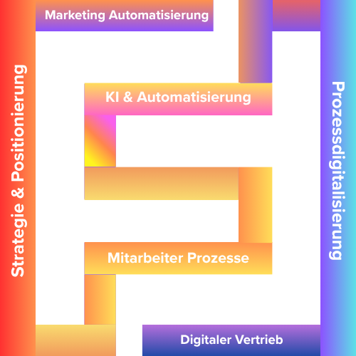 Die 6 Prozesse, die deinem Unternehmen aktuell fehlen