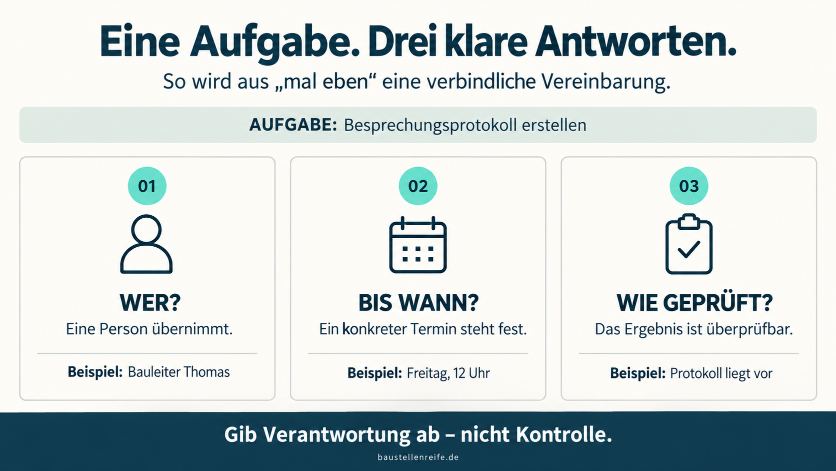 Ausführliche Übersicht zur Aufgabe, um Verantwortung abzugeben.