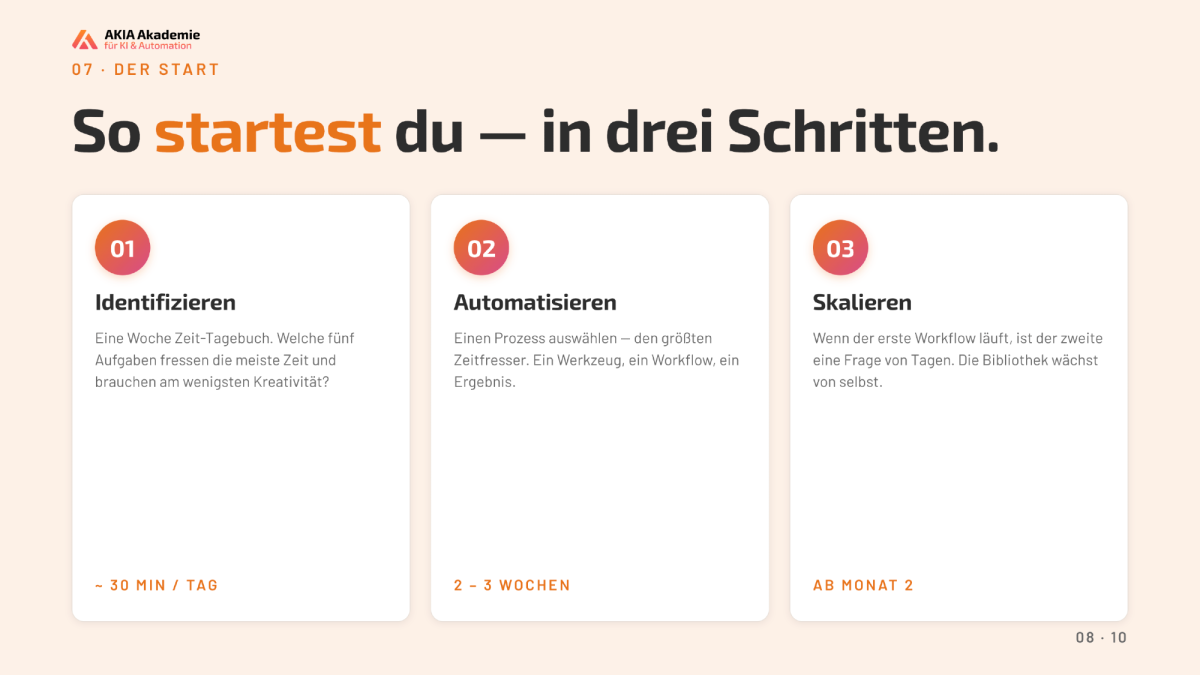 Screenshots einer Präsentation