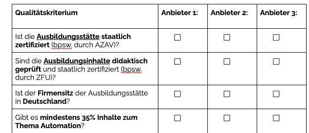 Auszug aus der Checkliste