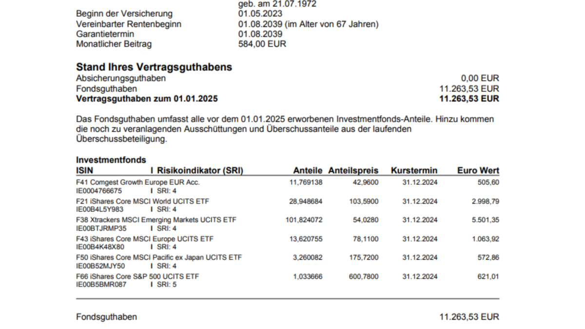 Beispiel 3: Wenn auch bei kürzeren Laufzeiten die Investitionsquote bei 100% liegt, dann kann man davon ausgehen, dass das Garantiesystem das Maximum aus dem Investment rausholt.