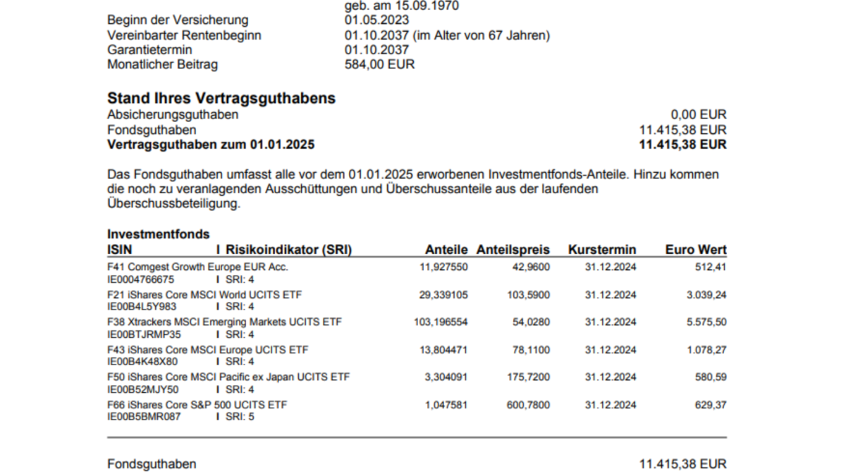 Beispiel 1: In diesen Vertragsdaten lässt sich eindeutig erkennen, dass 100% des Guthabens in der freien Fondsauswahl investiert ist.