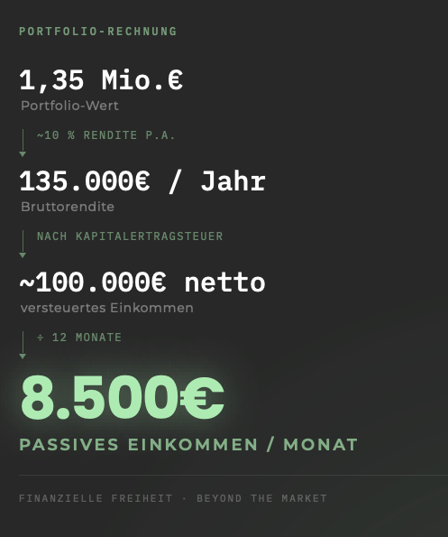 So einfach funktioniert passives Einkommen!&nbsp;