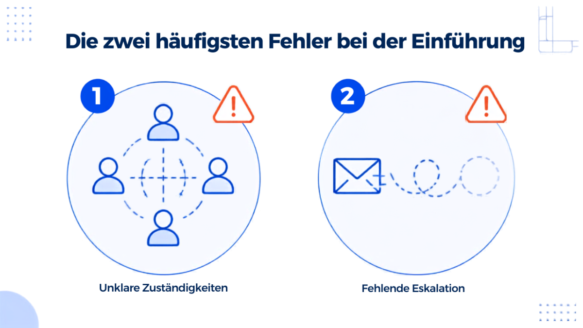 Die zwei häufigsten Fehler bei der automatischen Zuteilung von Anfragen.