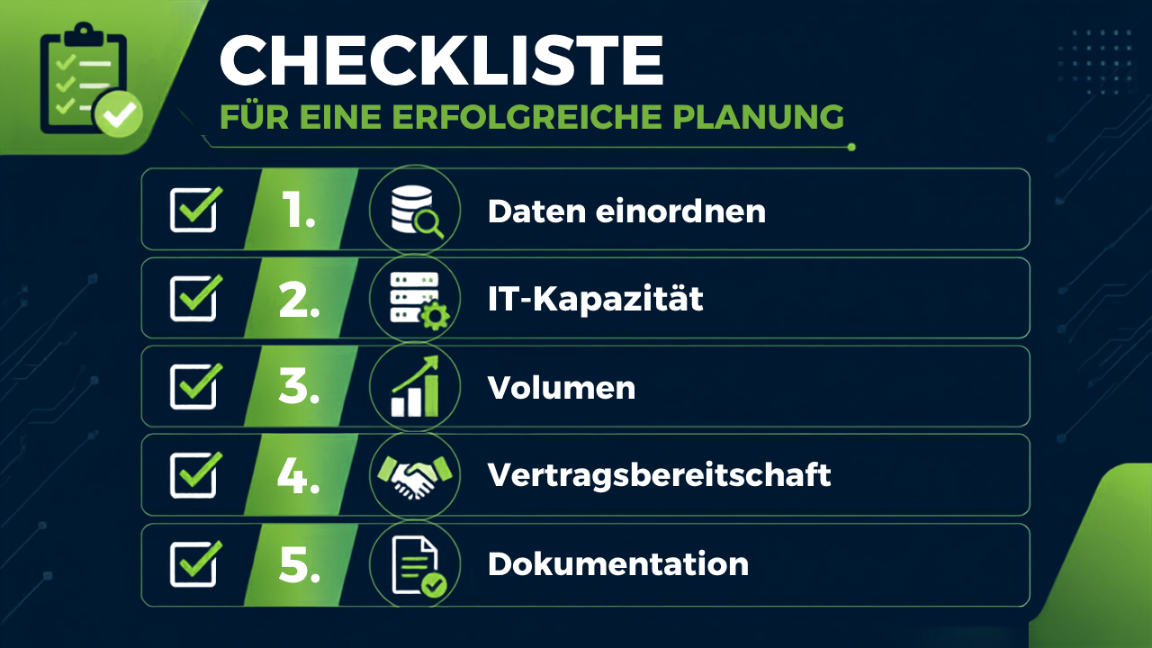 Checkliste für eine erfolgreiche Planung mit fünf Punkten zur Datenverwaltung, IT-Kapazität und Dokumentation.