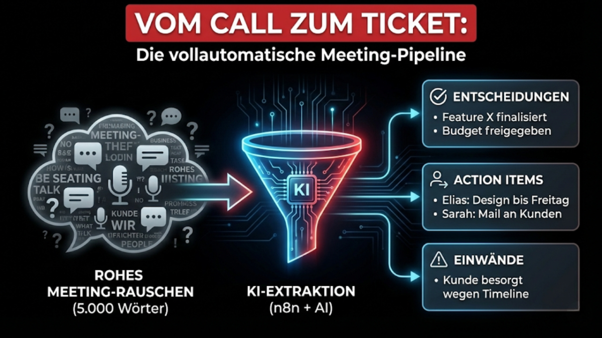 Vom Datenmüll zum Goldstandard: Erst die intelligente KI-Filterung macht aus einer unlesbaren Textwüste verwertbare Geschäftsinformationen.