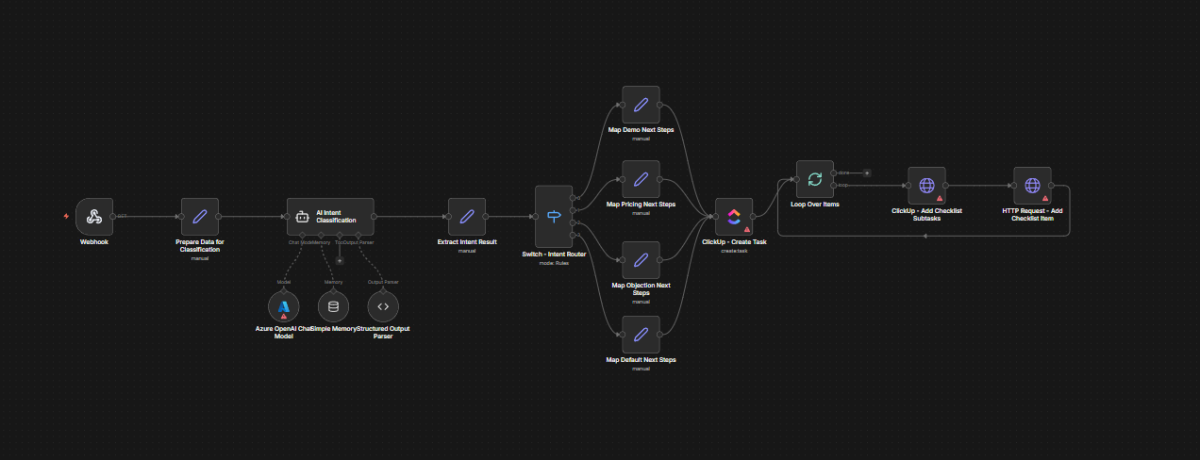 Beweis statt Versprechen: Ein n8n-Workflow, der das erkannte To-Do aus dem Meeting-Transkript vollautomatisch in ein zugewiesenes ClickUp-Ticket mit subtasks umwandelt.