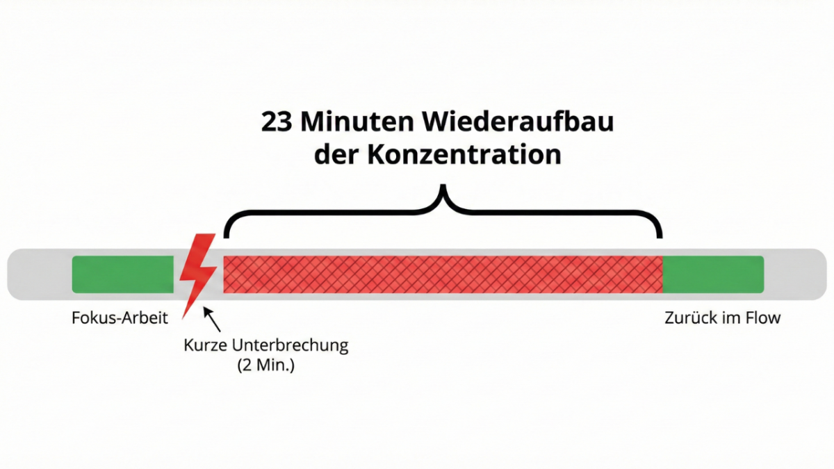 Die unsichtbaren Kosten: Warum