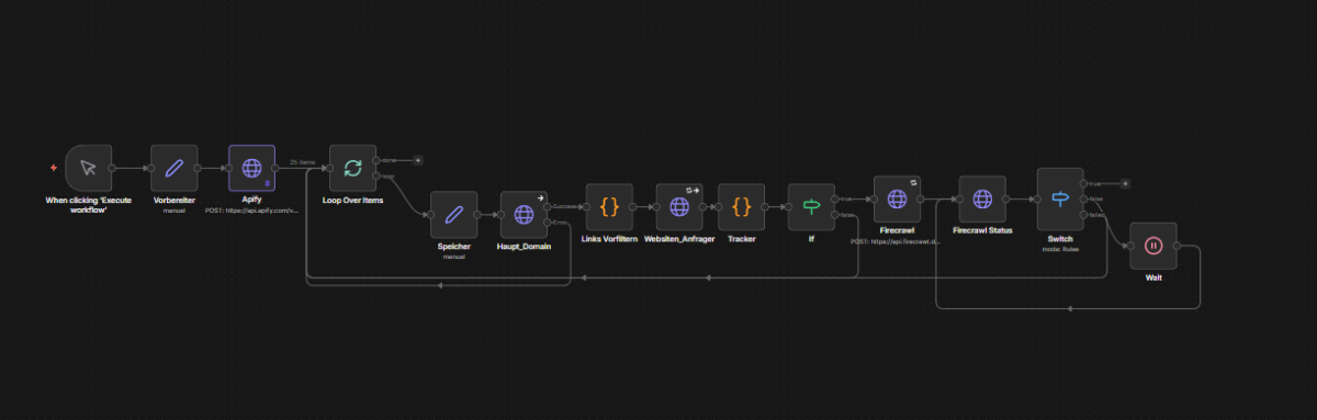 Arbeitet 24/7 für 50€ im Monat: Ein vollautomatisierter Lead-Gen-Workflow, der einen Vollzeit-Junior ersetzt.