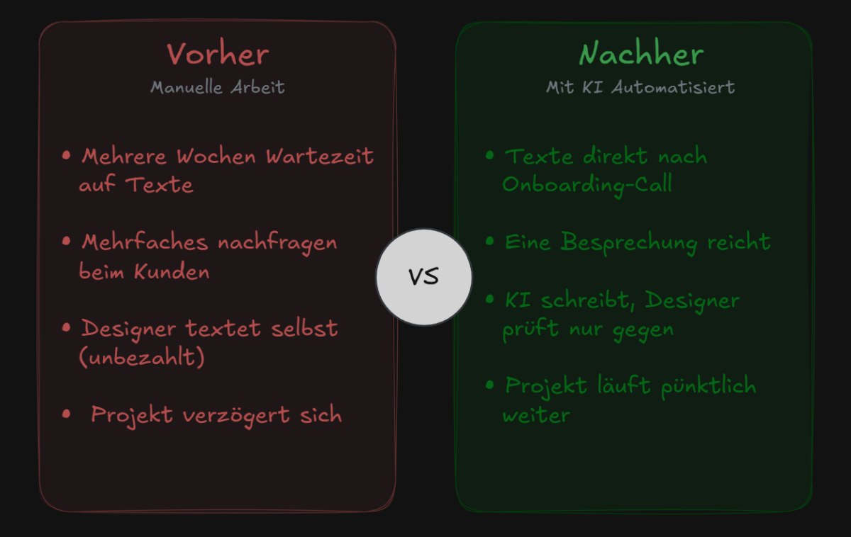 Verglichen zwischen Manueller Arbeit und die Integration einer KI Automatisierung