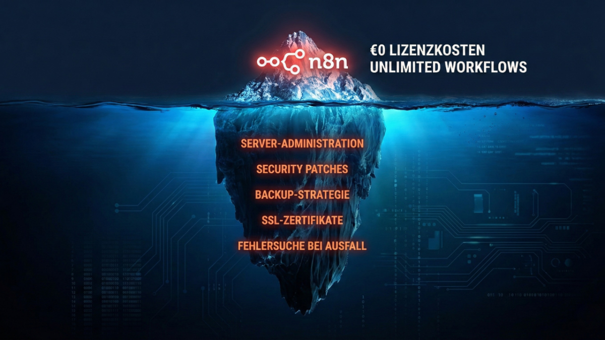 Was man sieht vs. was man tun muss: Die tatsächliche Arbeit bei Self-Hosting liegt oft unter der Oberfläche.