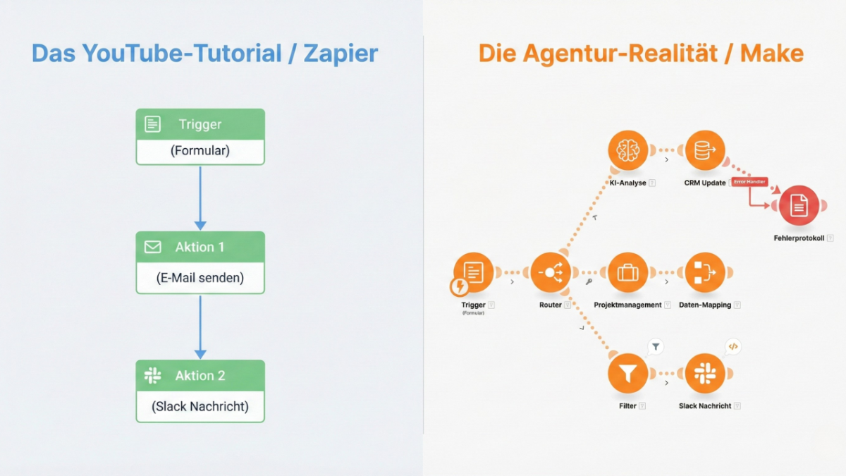 Simpel vs. Realistisch: Während einfache Tutorials oft lineare