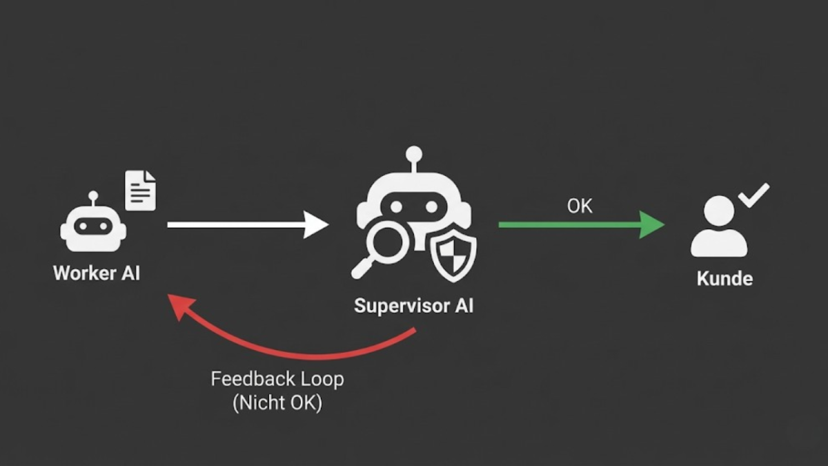 Vertrauen ist gut, Kontrolle ist besser: So prüft eine 