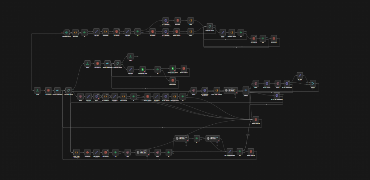 Vom Zufall zum System: Dieser n8n-Workflow rastert eine definierte Region vollautomatisch nach deiner Zielgruppe ab – ohne manuelles Googeln.