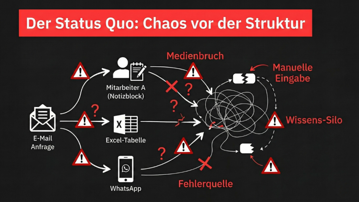 ie Realität in vielen Agenturen: Ohne klare Prozesse führt der Einsatz von Tools nur zu 