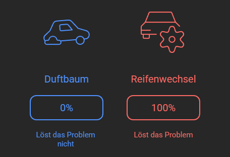 Illustration zum Thema nachhaltiges Abnehmen: Duftbaum versus Reifenwechsel.