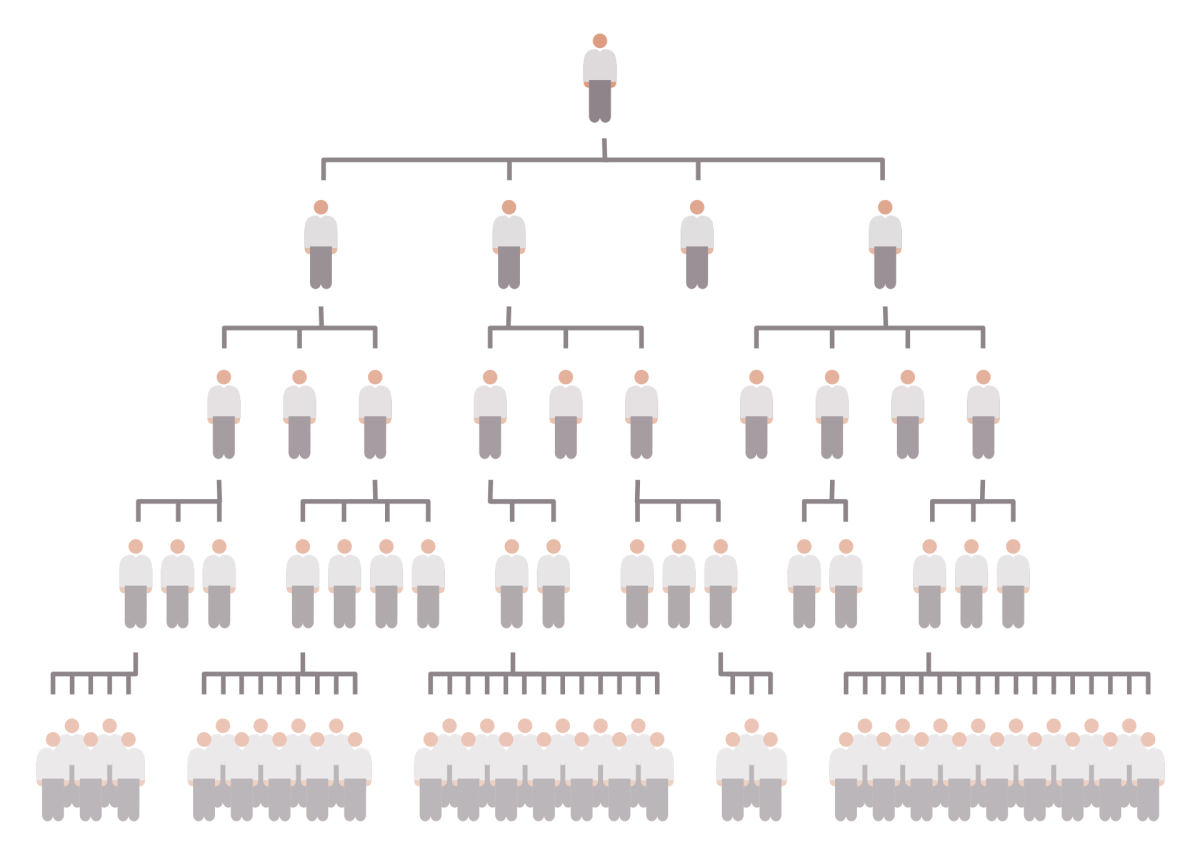 Diagramm des Affiliate-Systems bei Abnehm-Produkten zeigt Hierarchie und Struktur.