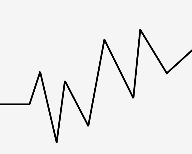 Grafik zeigt die Schwankungen des Gewichts im Zeitverlauf.