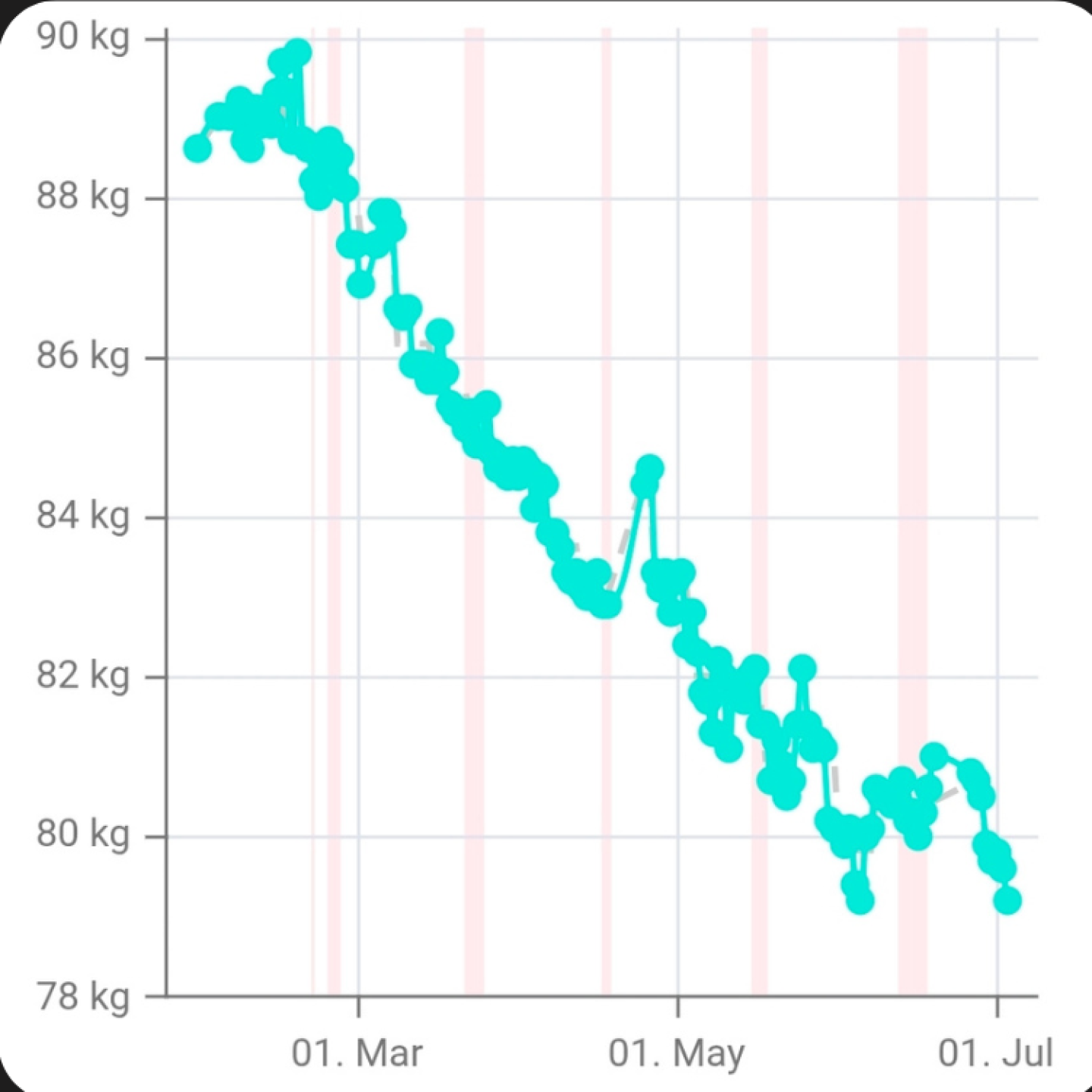 Nach 2 Schwangerschaften: -11kg weniger – ohne Diätstress und Jojo Effekt