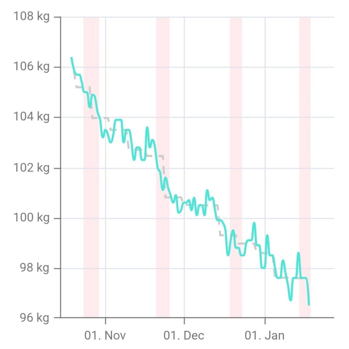 10kg in 3 Monaten: Hochzeitskleid passt wieder – ohne Diätstress