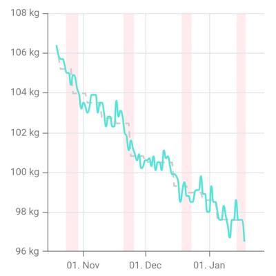 10kg in 3 Monaten: Hochzeitskleid passt wieder – ohne Diätstress