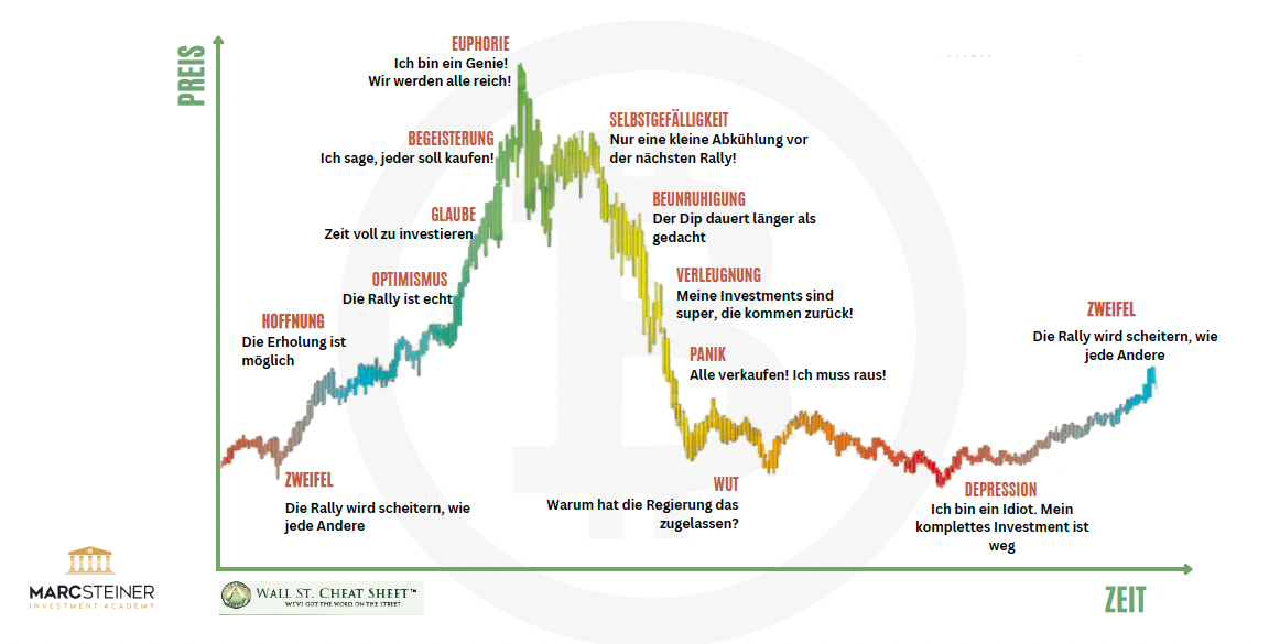 Quelle: Wallstreet Cheat-Sheet - Investment Academy